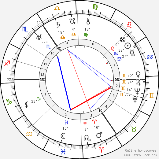 Arthur Treacher birth chart, biography, wikipedia 2024, 2025