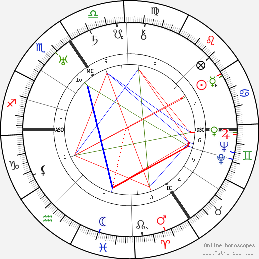 Arthur Treacher birth chart, Arthur Treacher astro natal horoscope, astrology