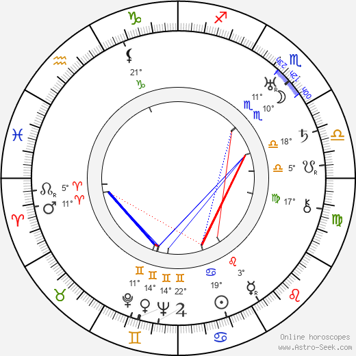 Benjamin H. Kline birth chart, biography, wikipedia 2023, 2024