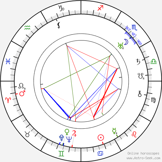 Benjamin H. Kline birth chart, Benjamin H. Kline astro natal horoscope, astrology