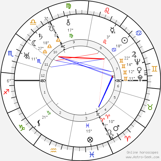 Bernhard Letterhaus birth chart, biography, wikipedia 2024, 2025