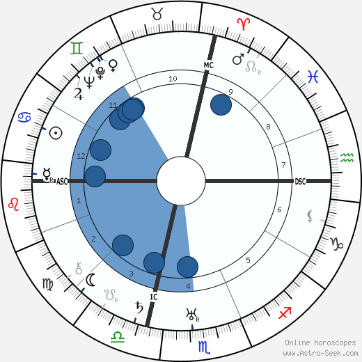 Carlo Ludovico Bragaglia wikipedia, horoscope, astrology, instagram