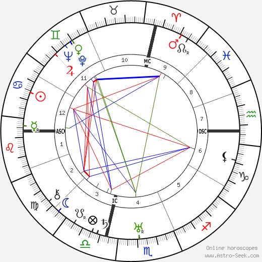 Carlo Ludovico Bragaglia birth chart, Carlo Ludovico Bragaglia astro natal horoscope, astrology