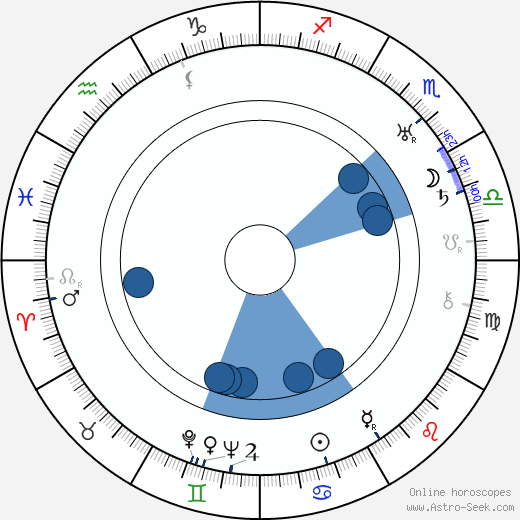 Charles R. Condon wikipedia, horoscope, astrology, instagram