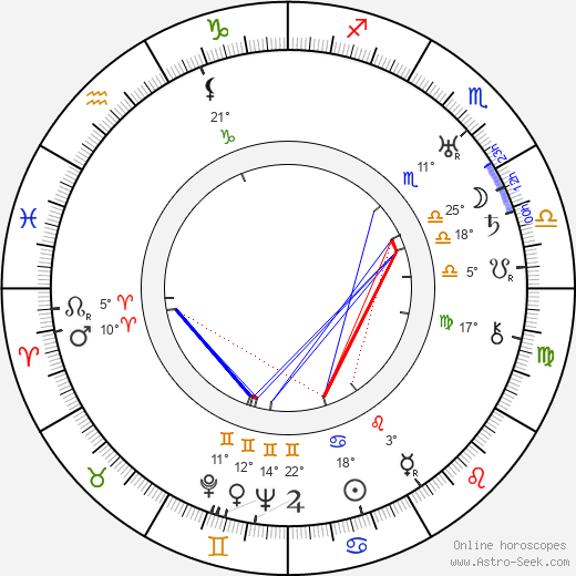 Charles R. Condon birth chart, biography, wikipedia 2024, 2025