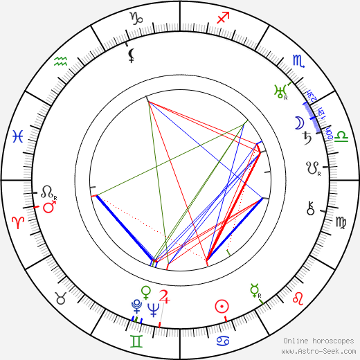 Charles R. Condon birth chart, Charles R. Condon astro natal horoscope, astrology