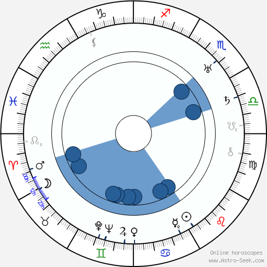 Dashiell Hammett wikipedia, horoscope, astrology, instagram