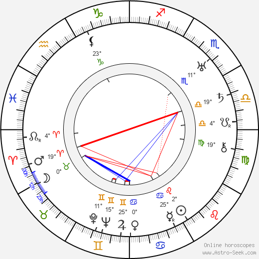 Dashiell Hammett birth chart, biography, wikipedia 2024, 2025