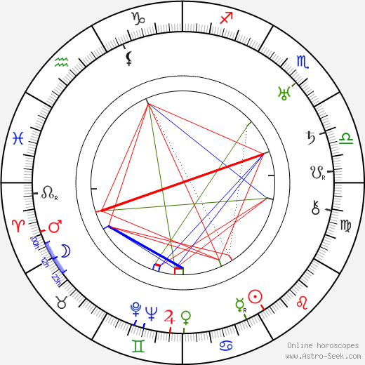 Dashiell Hammett birth chart, Dashiell Hammett astro natal horoscope, astrology