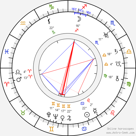 Dave Fleischer birth chart, biography, wikipedia 2024, 2025