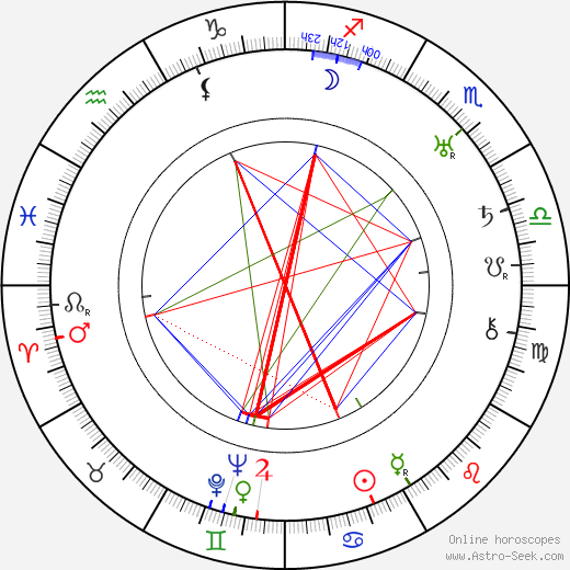Dave Fleischer birth chart, Dave Fleischer astro natal horoscope, astrology