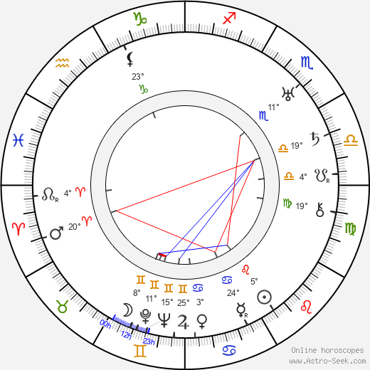 Dol Dauber birth chart, biography, wikipedia 2024, 2025
