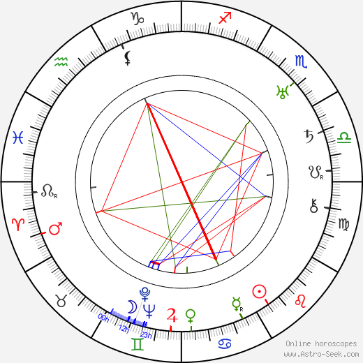 Dol Dauber birth chart, Dol Dauber astro natal horoscope, astrology