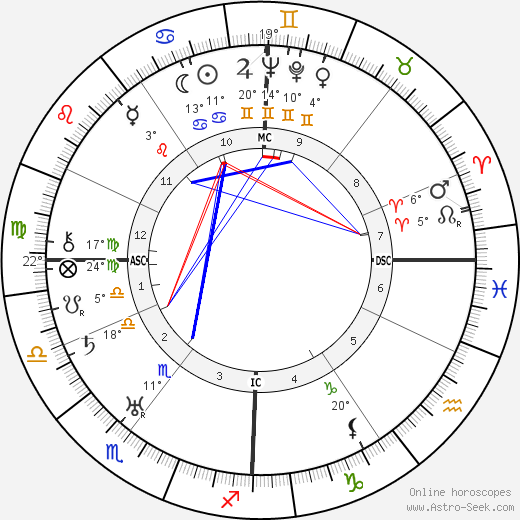 Fritz Brunhubner birth chart, biography, wikipedia 2024, 2025