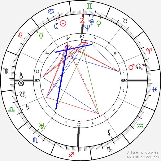 Fritz Brunhubner birth chart, Fritz Brunhubner astro natal horoscope, astrology