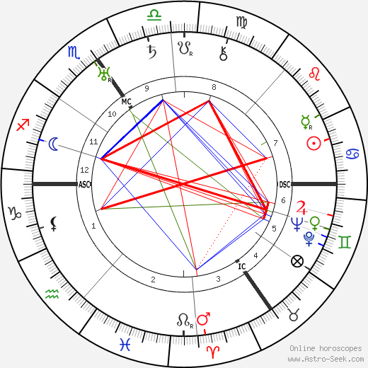 G. B. Harrison birth chart, G. B. Harrison astro natal horoscope, astrology