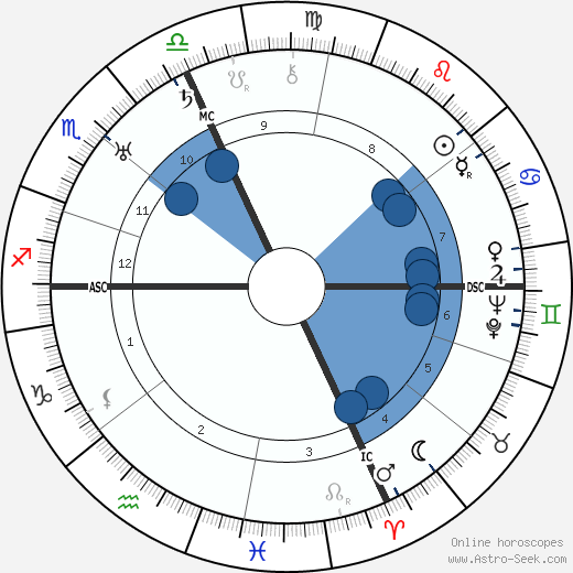 Gavrillo Princip wikipedia, horoscope, astrology, instagram