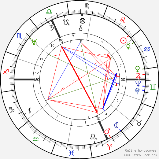 Gavrillo Princip birth chart, Gavrillo Princip astro natal horoscope, astrology