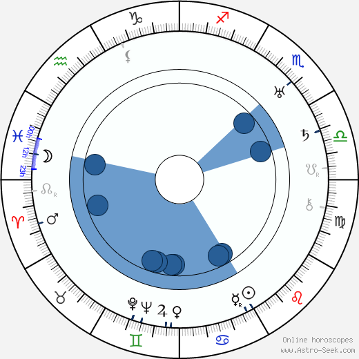 Georges Adet horoscope, astrology, sign, zodiac, date of birth, instagram