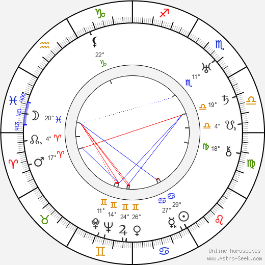 Georges Adet birth chart, biography, wikipedia 2022, 2023
