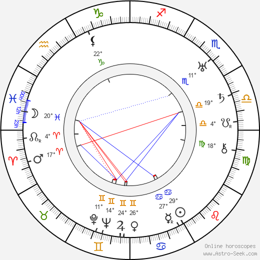 Georges Adet birth chart, biography, wikipedia 2024, 2025