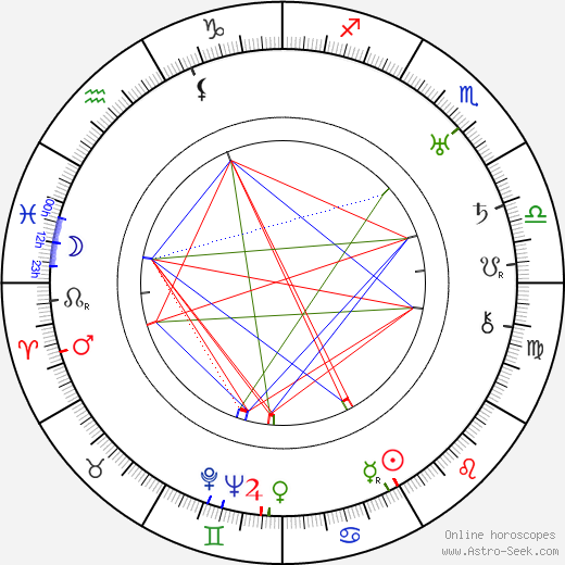 Georges Adet birth chart, Georges Adet astro natal horoscope, astrology