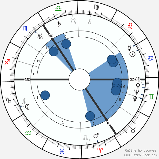 Georges Lemaitre wikipedia, biography, birth chart, instagram Georges Lemaitre wikipedia, horoscope, astrology, instagram