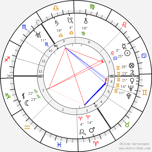 Georges Lemaitre birth chart, biography, wikipedia 2023, 2024