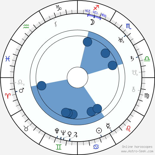 Hal C. Kern wikipedia, horoscope, astrology, instagram