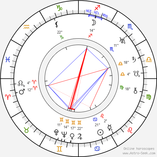 Hal C. Kern birth chart, biography, wikipedia 2024, 2025
