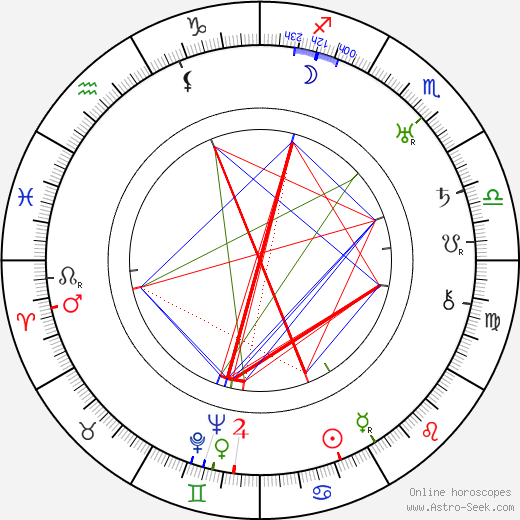 Hal C. Kern birth chart, Hal C. Kern astro natal horoscope, astrology