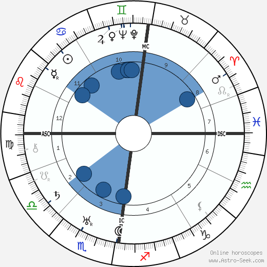 Helen Coulthard wikipedia, biography, birth chart, instagram Helen Coulthard wikipedia, horoscope, astrology, instagram