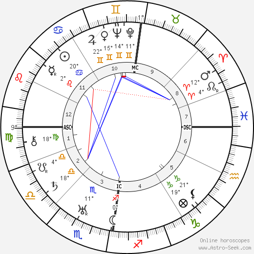 Helen Coulthard birth chart, biography, wikipedia 2024, 2025