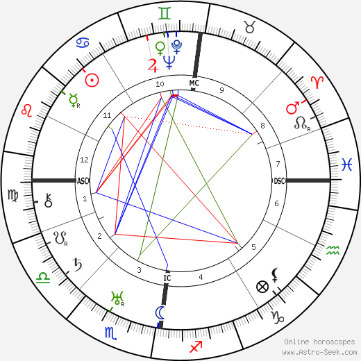 Helen Coulthard birth chart, Helen Coulthard astro natal horoscope, astrology