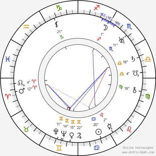 Isaak Emmanuelovič Babel birth chart, biography, wikipedia 2024, 2025
