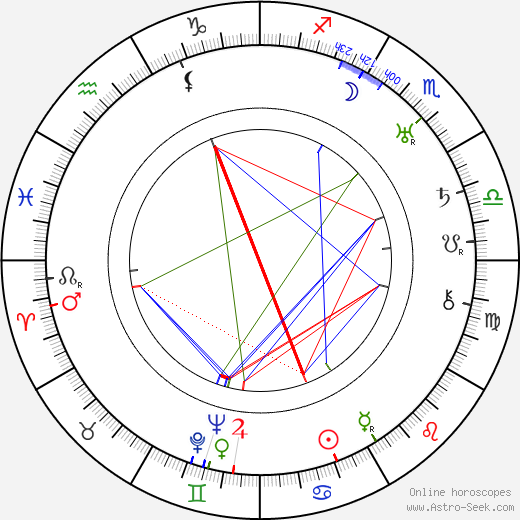 Isaak Emmanuelovič Babel birth chart, Isaak Emmanuelovič Babel astro natal horoscope, astrology