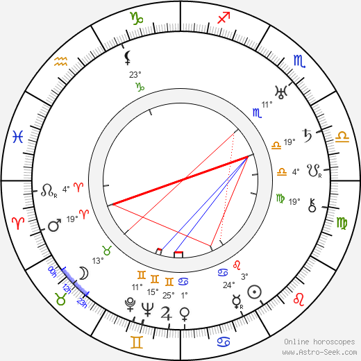 Lesser Samuels birth chart, biography, wikipedia 2023, 2024