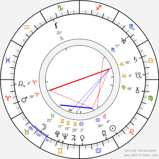 Michel Michelet birth chart, biography, wikipedia 2024, 2025