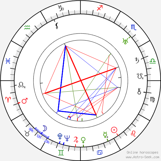 Michel Michelet birth chart, Michel Michelet astro natal horoscope, astrology