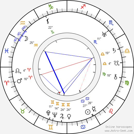 Ola Fogelberg birth chart, biography, wikipedia 2023, 2024