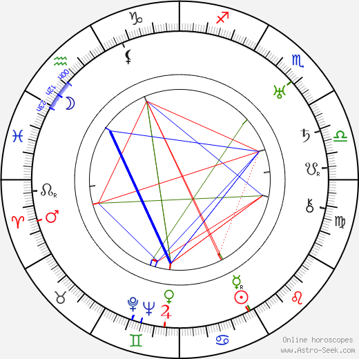 Ola Fogelberg birth chart, Ola Fogelberg astro natal horoscope, astrology