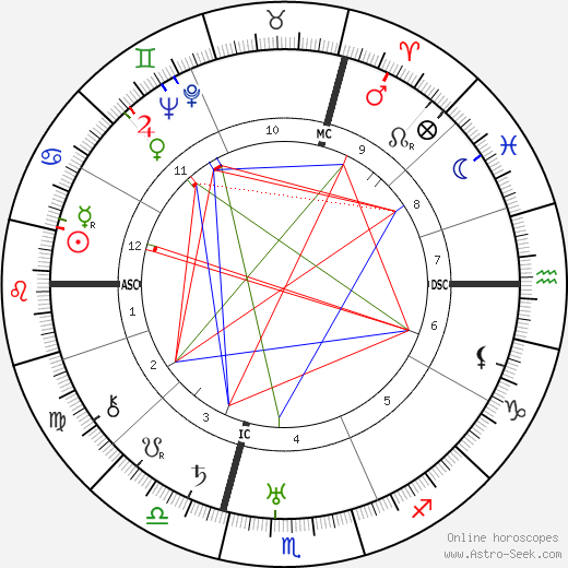 Oskar Maria Graf birth chart, Oskar Maria Graf astro natal horoscope, astrology