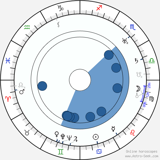 Roland D. Reed Oroscopo, astrologia, Segno, zodiac, Data di nascita, instagram