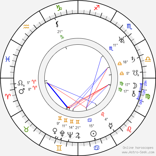 Roland D. Reed birth chart, biography, wikipedia 2024, 2025