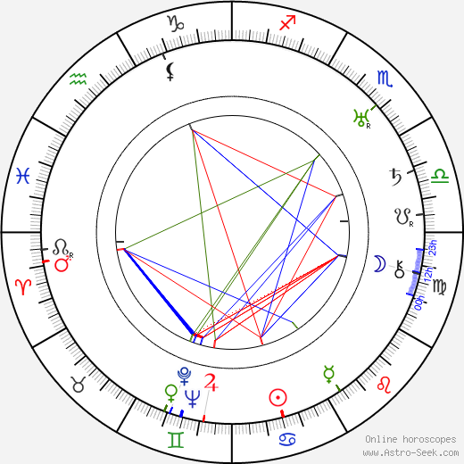 Roland D. Reed birth chart, Roland D. Reed astro natal horoscope, astrology