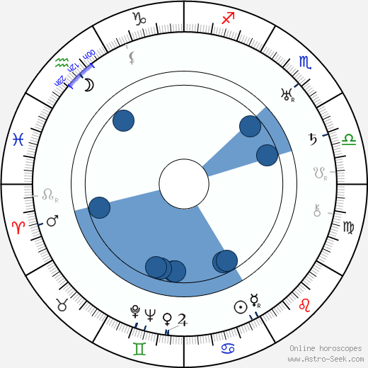 Siegfried Fischer wikipedia, horoscope, astrology, instagram