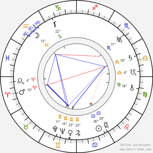 Siegfried Fischer birth chart, biography, wikipedia 2023, 2024