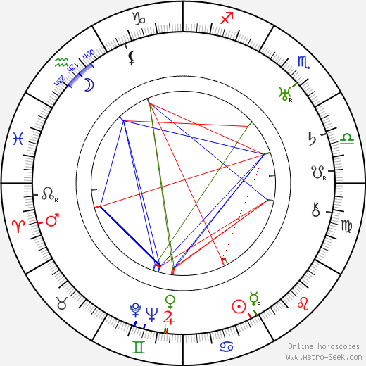 Siegfried Fischer birth chart, Siegfried Fischer astro natal horoscope, astrology