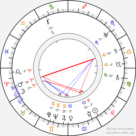 Walter Brennan birth chart, biography, wikipedia 2024, 2025