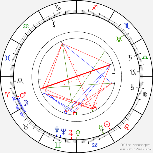 Walter Brennan birth chart, Walter Brennan astro natal horoscope, astrology